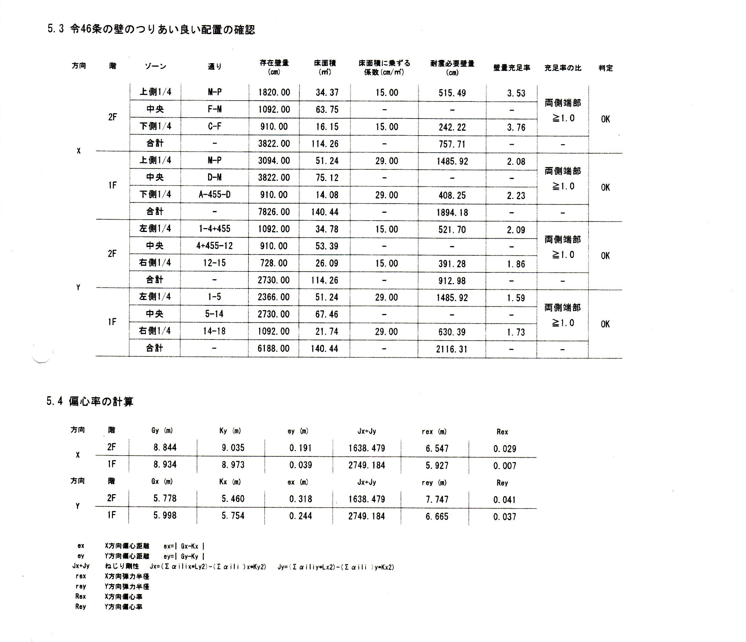 静岡県浜松市 建築設計事務所 誠風庵・大山一誠アトリエ－木造住宅でも